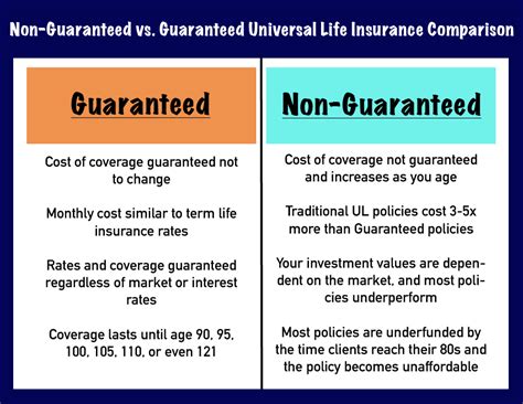 guaranteed life insurance policy